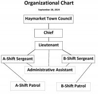 Organizational Chart