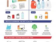 Recycling Guide