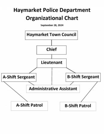 Organizational Chart