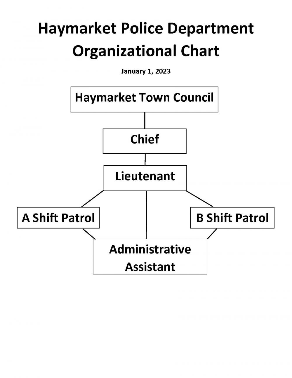Department Organizational Chart Town of Haymarket Virginia