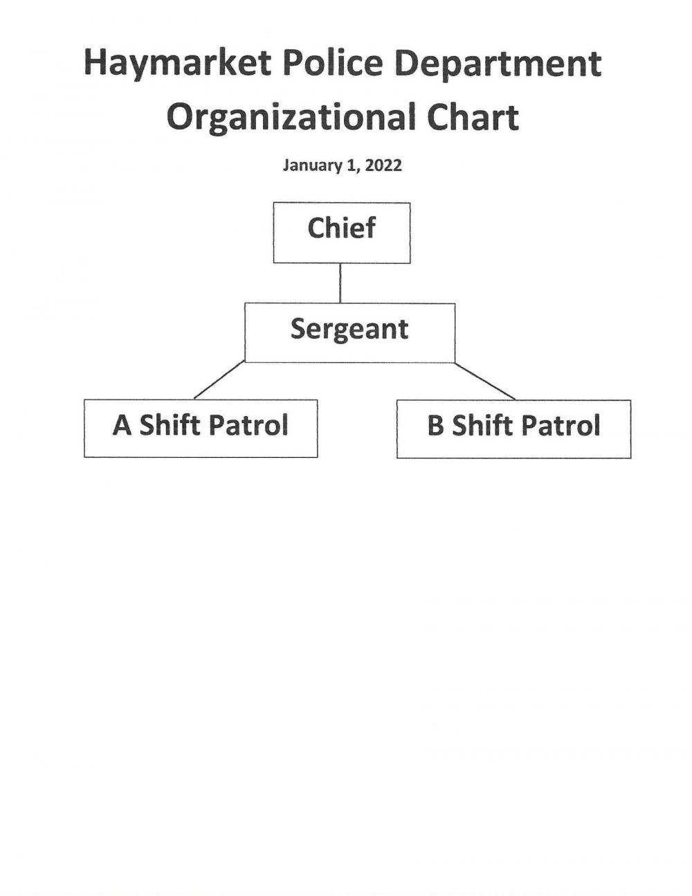 Department Organizational Chart Town of Haymarket Virginia